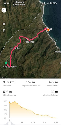 Ficha del itinerario Cha de Padre a Paul