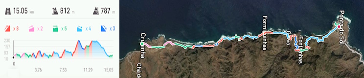 Gráfico de la caminata entre Cruzinha y Ponto do Sol